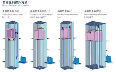 液压电梯报价、图片、行情_液压电梯最新价格_成都万宁达科技报价